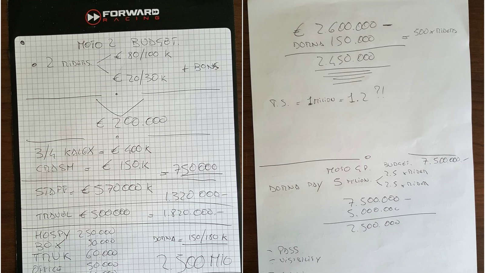€2.6million: A Moto2 budget…